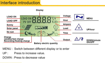 MPPT Solar Charge Controller — 30A-100A Dual USB LCD Regulator for 12V/24V Solar Panels with Load Control