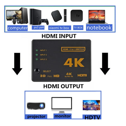3x1 HDMI Switch 4K/1080P – 3 Input 1 Output Video Splitter Adapter Hub for Xbox, PS4, PC, Laptop & HDTV