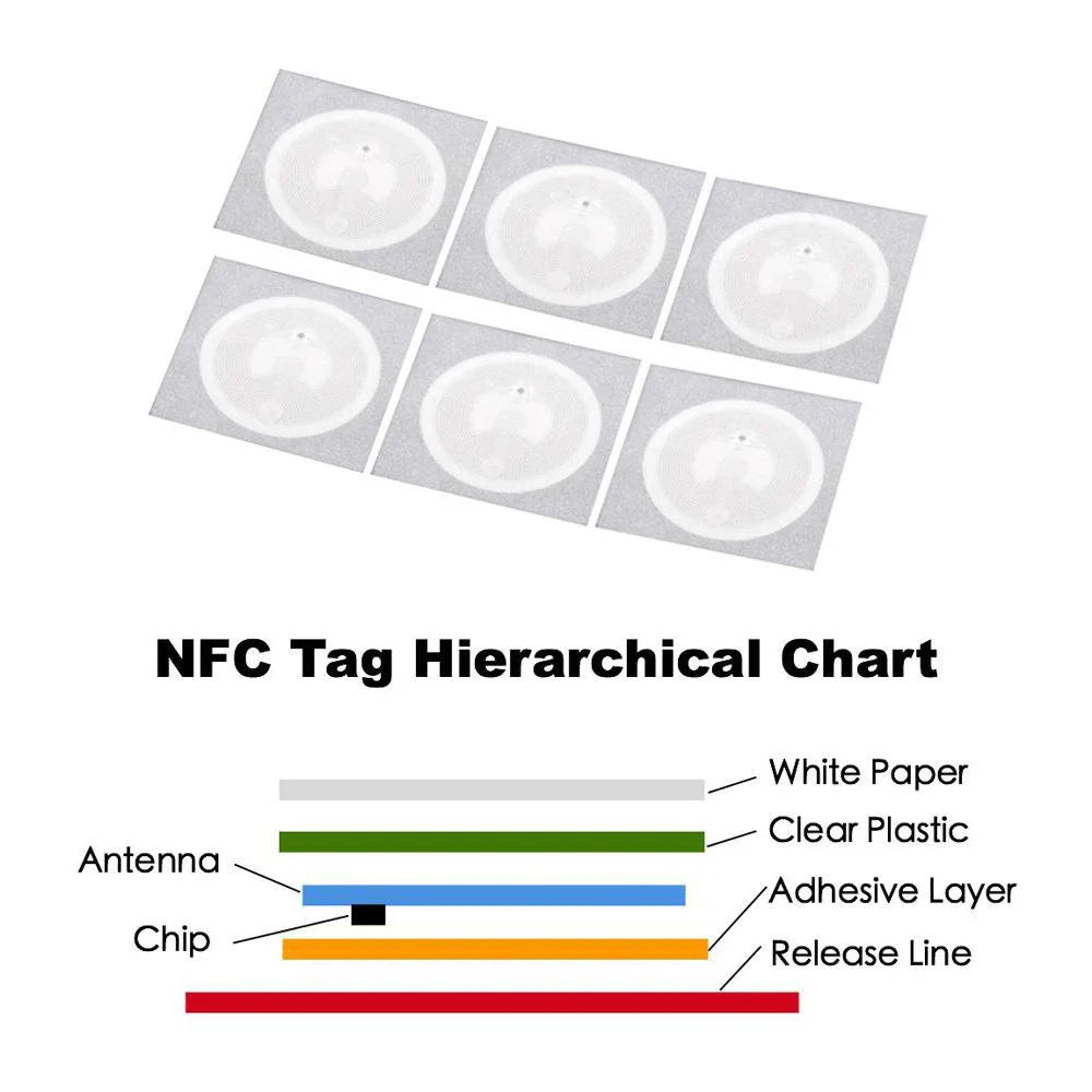 100PCS NFC Label Tag Stickers – 13.56MHz ISO14443A NTAG213 RFID for All NFC-Enabled Phones