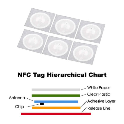 100PCS NFC Label Tag Stickers – 13.56MHz ISO14443A NTAG213 RFID for All NFC-Enabled Phones