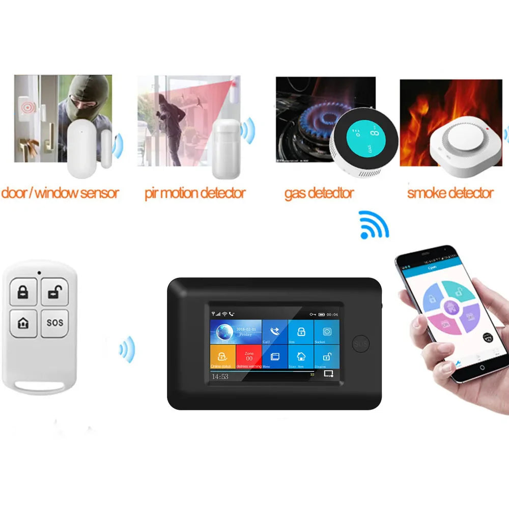 PGST PF-50 Wireless Remote Control – High-Quality Home Security System Alarm