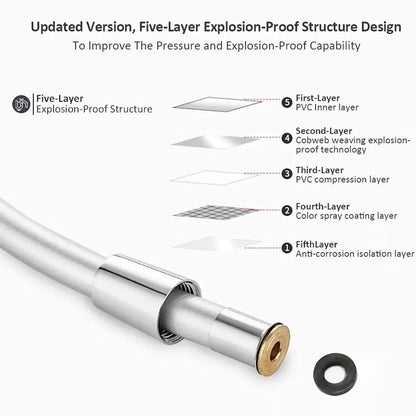 1/1.5/2M PVC Handheld Shower Hose — Flexible, Anti-Kink, Explosion-Proof Bathroom Faucet Extension Tube