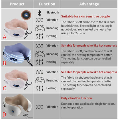 Multifunctional Electric Neck Massager U-shaped Pillow: Portable Shoulder and Cervical Massager - Relaxing Massage for Outdoor, Home, and Car Use