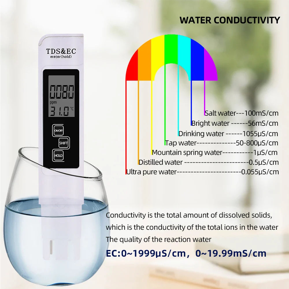 PH & TDS Meter Digital Water Quality Tester - 0-14 PH, 0-9990PPM, LCD Water Purity Analyzer for Aquarium & Filter