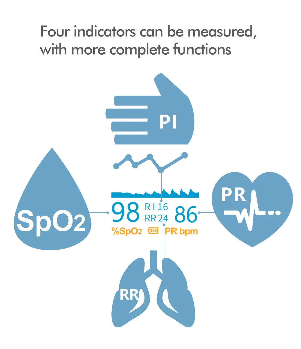 KIUZOU Finger Pulse Oximeter – SPO2, PR, PI, RR Blood Oxygen Saturation and Heart Rate Monitor with OLED Display