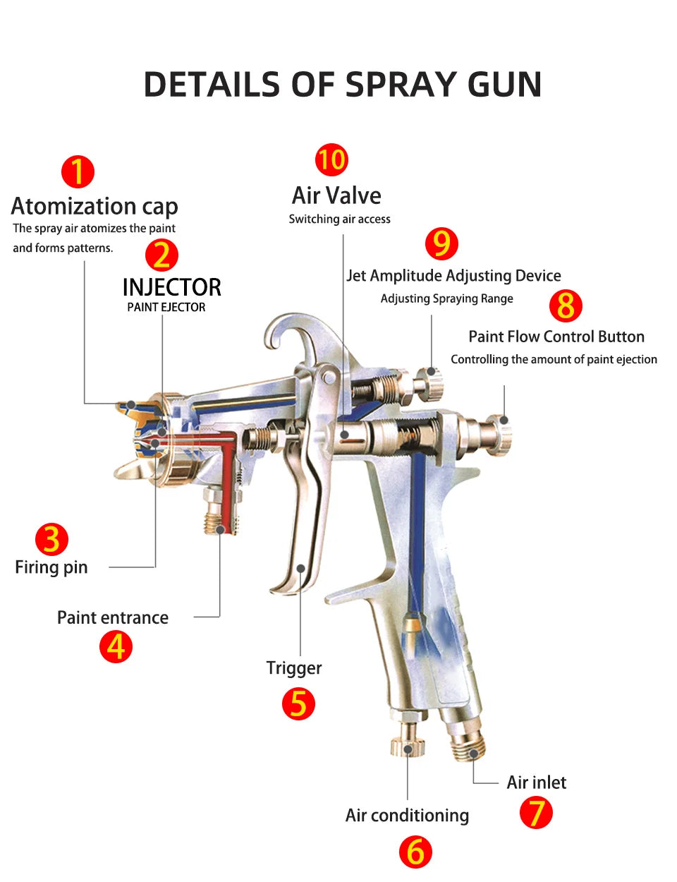 1000ML Pneumatic Paint Spray Gun — 2.0/2.5/3.0mm Nozzles | Car & Furniture DIY Paint Sprayer