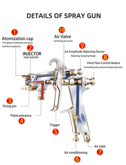 1000ML Pneumatic Paint Spray Gun — 2.0/2.5/3.0mm Nozzles | Car & Furniture DIY Paint Sprayer