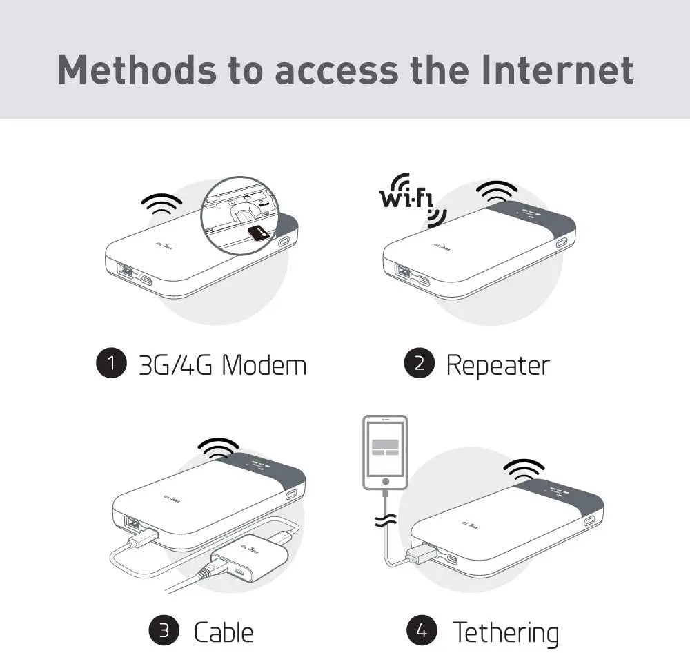 GL.iNet MUDI V2 (GL-E750V2) — 750Mbps 4G LTE Router with 1TB MicroSD Support and OpenWrt