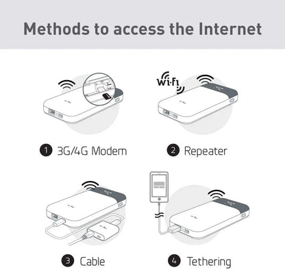GL.iNet MUDI V2 (GL-E750V2) — 750Mbps 4G LTE Router with 1TB MicroSD Support and OpenWrt