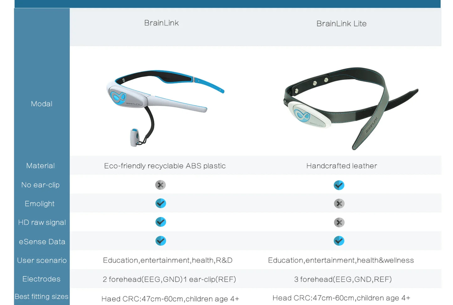 BrainLink Lite EEG Headband — Smart Brainwave Biofeedback Toy for Kids with Mind Control and Educational SDK