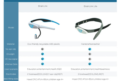 BrainLink Lite EEG Headband — Smart Brainwave Biofeedback Toy for Kids with Mind Control and Educational SDK