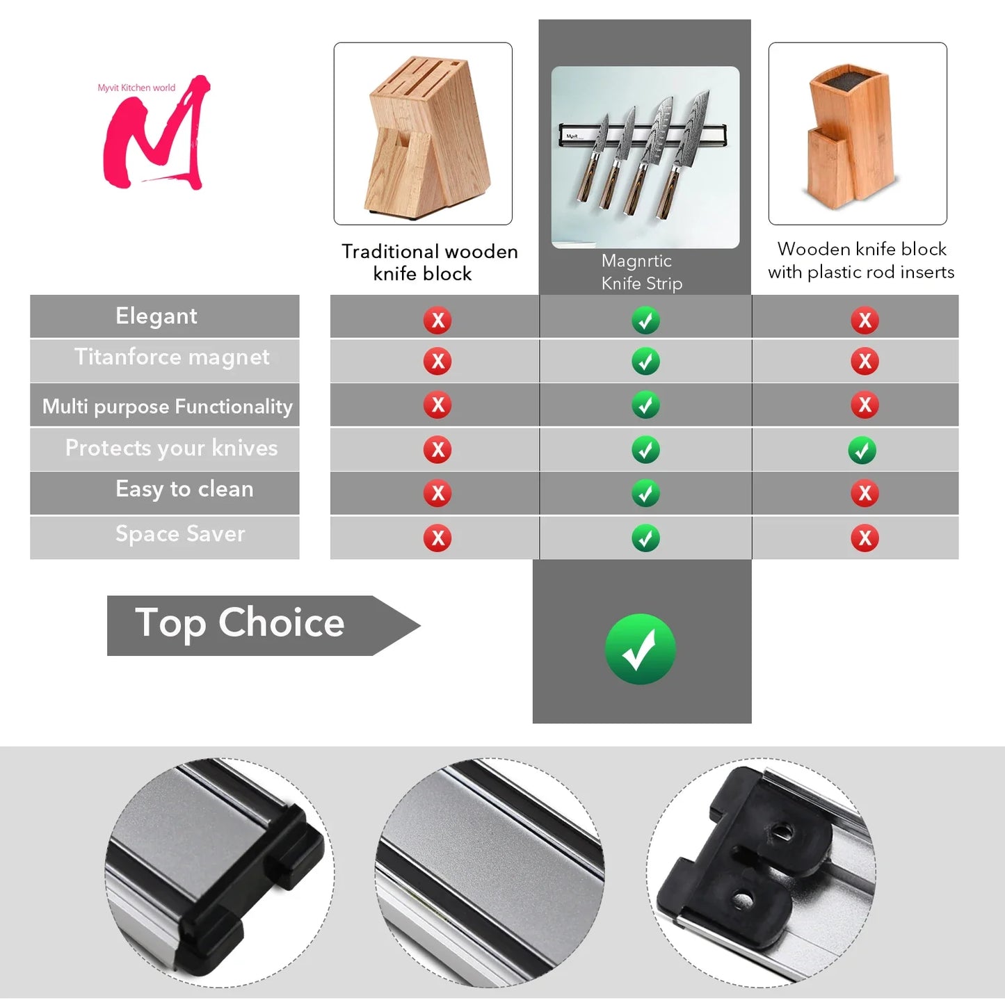 Magnetic Knife Holder Strip – Wall Mount Strong Magnetic Kitchen Knife Storage Organizer