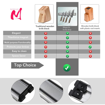 Magnetic Knife Holder Strip – Wall Mount Strong Magnetic Kitchen Knife Storage Organizer