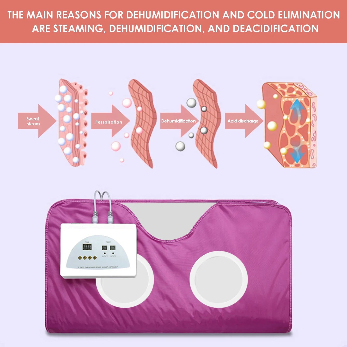 Purple Sauna Blanket with Sleeves – Slimming & Detox Thermal Weight Loss Blanket for Home Spa