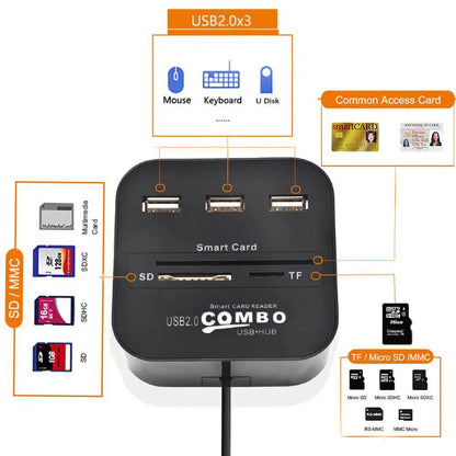 UTHAI X02 USB SIM Smart Card Reader – Bank Card IC/ID EMV SD TF MMC USB-CCID ISO 7816 Compatible with Windows & Linux