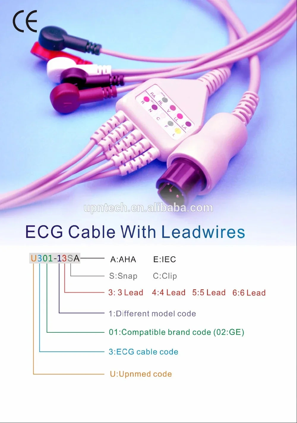 Reusable Electrosurgical ESU Grounding Pads — Patient Neutral Electrode Plate