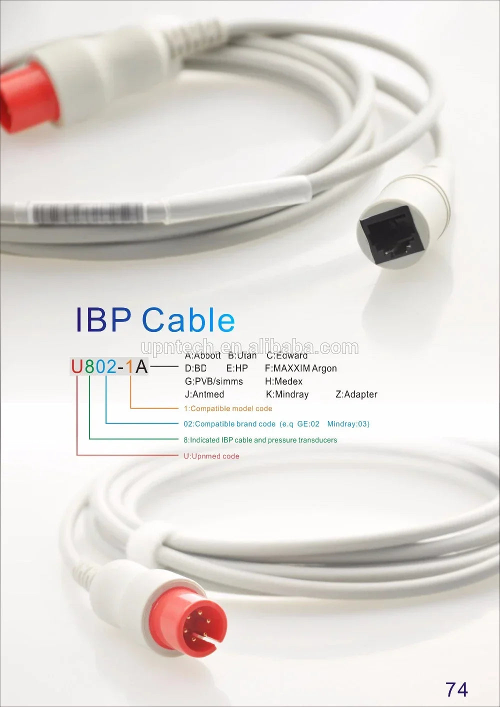Reusable Electrosurgical ESU Grounding Pads — Patient Neutral Electrode Plate