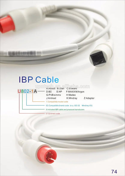 Reusable Electrosurgical ESU Grounding Pads — Patient Neutral Electrode Plate