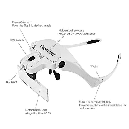 Magnifying Glasses with LED Light - Head Loupe Jeweler Headband Magnifier, Optical Glass Tool for Repair & Reading