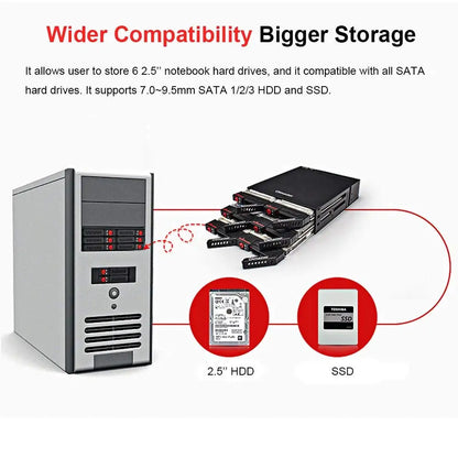 6-Bay & 4-Bay 2.5-inch SATA SSD/HDD Hot Swap Mobile Rack – Data Storage Enclosure for 5.25" Drive Bay