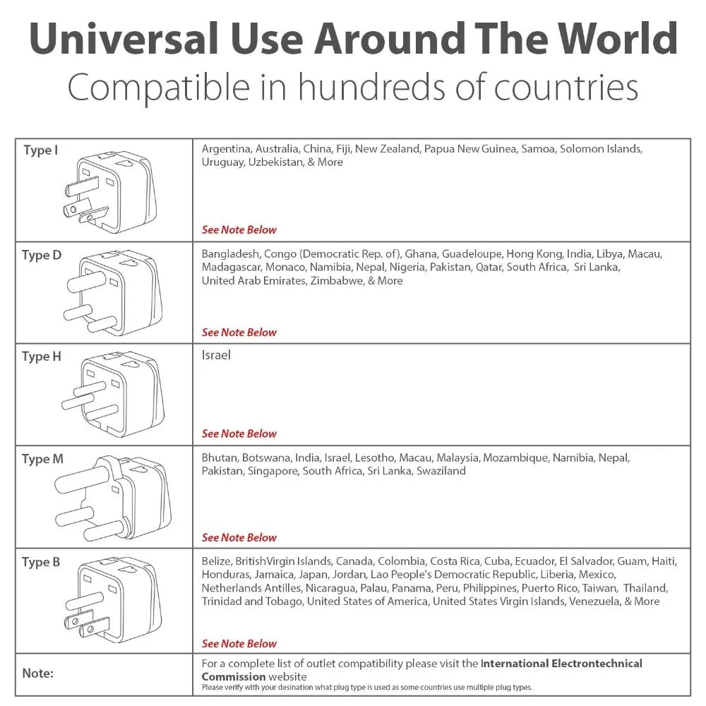 Universal 2-in-1 Travel Adapter Plug – Japan, America, EU, UK, AU to US Type A/B Charger for Canada & Thailand