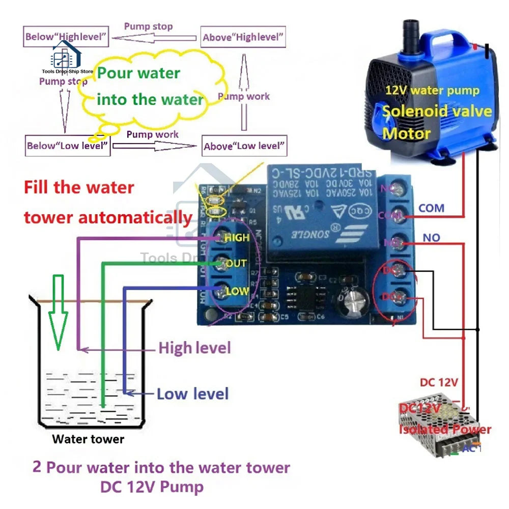 2-in-1 Automatic Water Pump Controller – DC 12V Liquid Level Sensor Switch Relay Module for Motors, Fish Tanks & Irrigation
