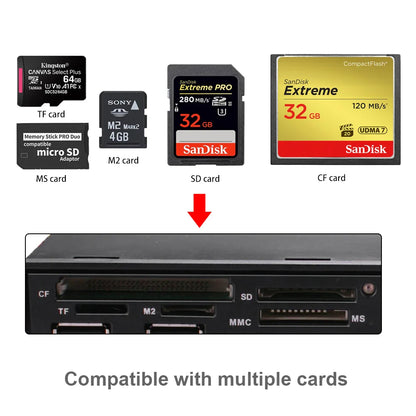 DeepFox 5.25" Media Dashboard Card Reader – USB 2.0/3.0, e-SATA, SATA Front Panel for Optical Drive Bays