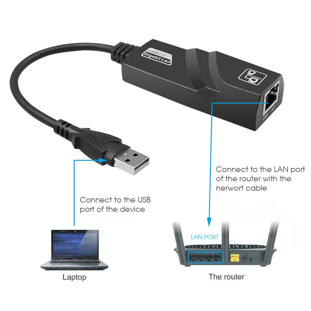 10/100/1000Mbps USB 3.0 Type-C to RJ45 LAN Ethernet Adapter — RTL8153 Network Card for PC, MacBook, Windows Laptop
