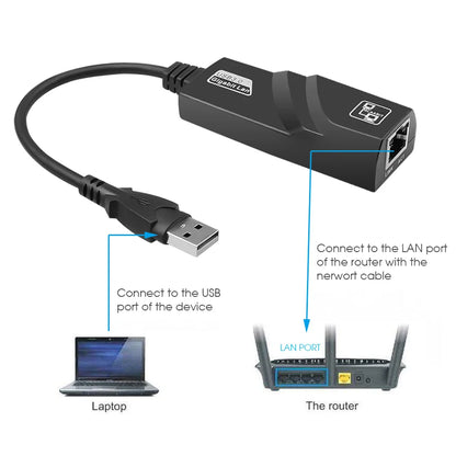 10/100/1000Mbps USB 3.0 Type-C to RJ45 LAN Ethernet Adapter — RTL8153 Network Card for PC, MacBook, Windows Laptop