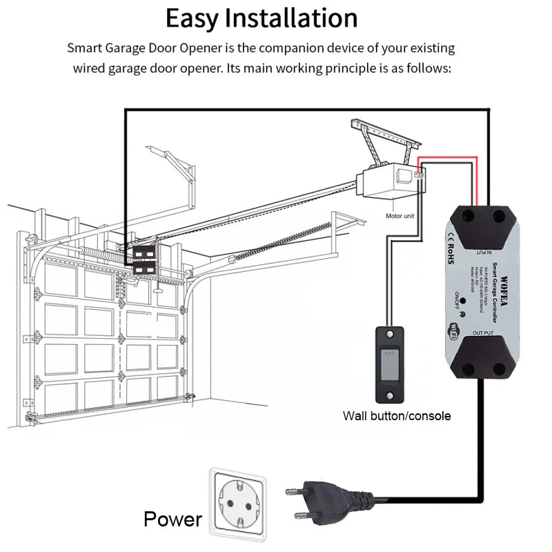 Wofea WiFi Smart Garage Door Opener Controller - Works with Alexa, Google Home, SmartLife/Tuya App, No Hub Required