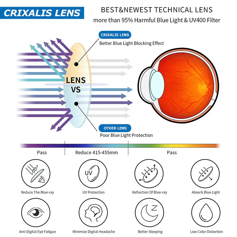 CRIXALIS Square Multifocal Progressive Reading Glasses Anti-Glare UV400 Fashion Computer Eyewear for Men & Women with Diopter Support