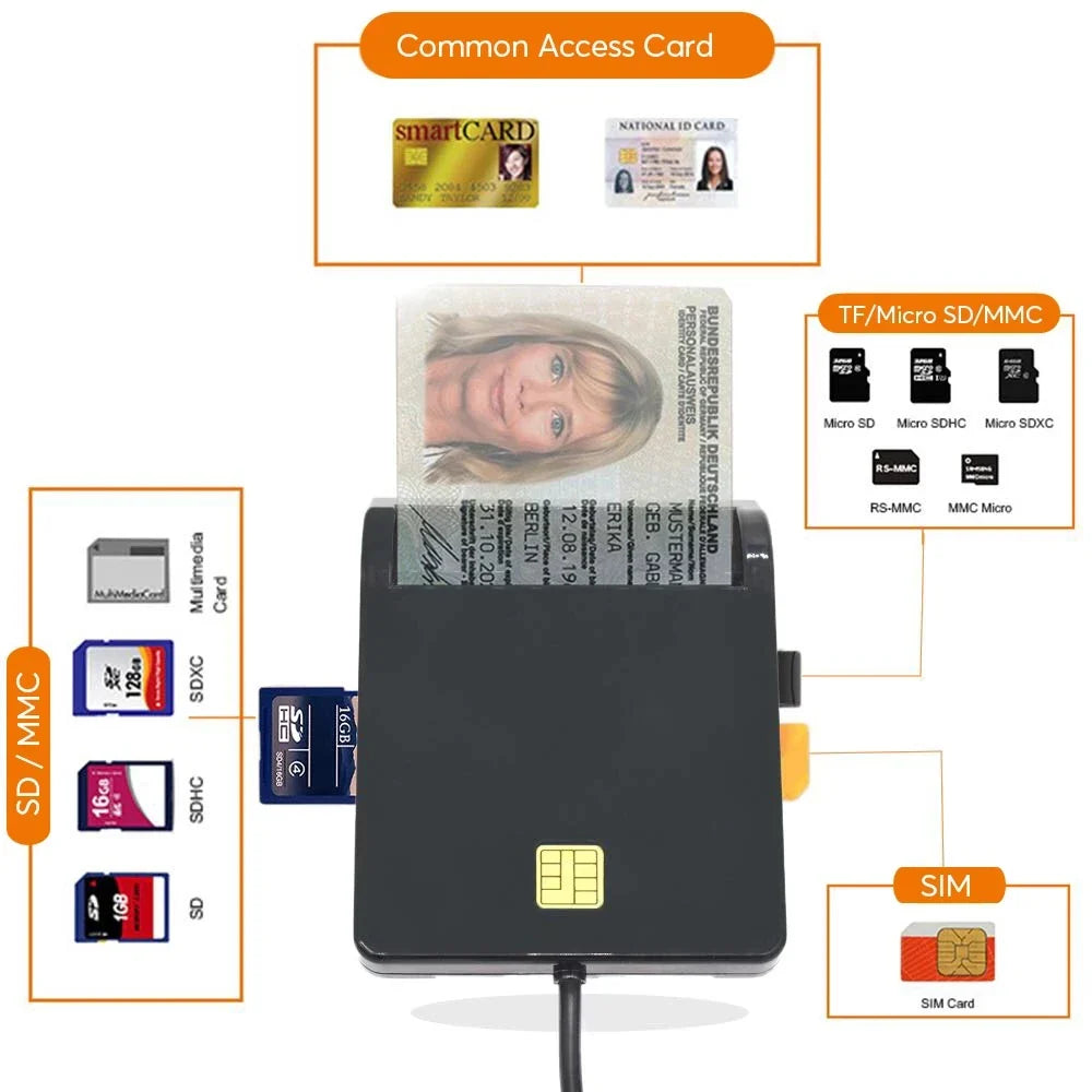 UTHAI X02 USB SIM Smart Card Reader – Bank Card IC/ID EMV SD TF MMC USB-CCID ISO 7816 Compatible with Windows & Linux