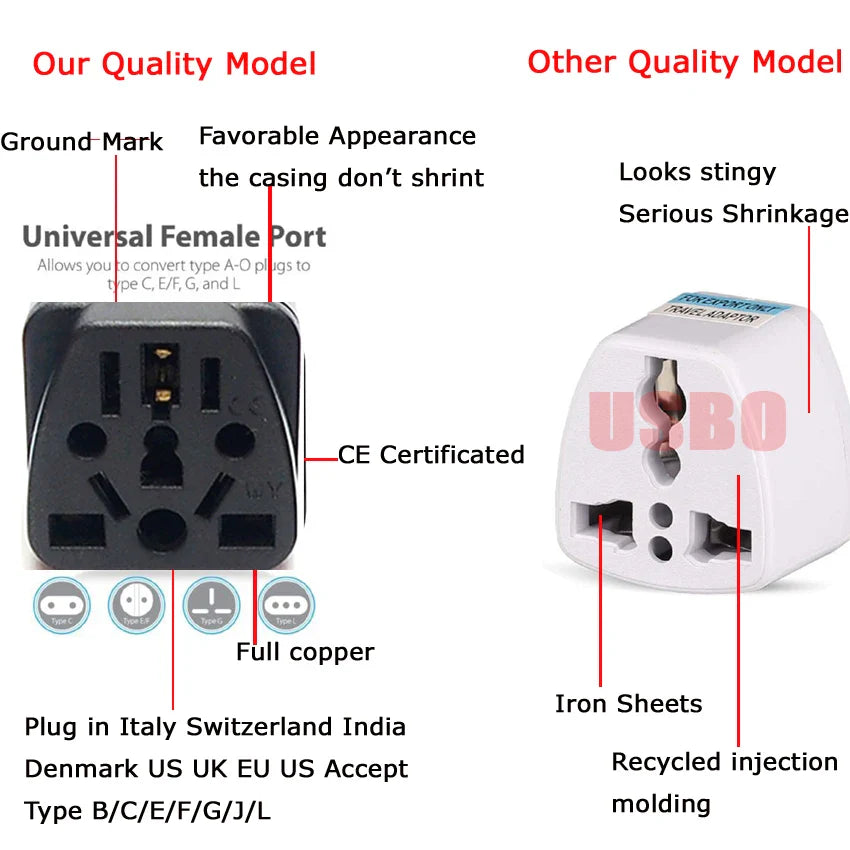 Universal AC Power Adapter – German, Russia, AU, UK, KR, EU to US Type B 10A Travel Converter for USA & Japan