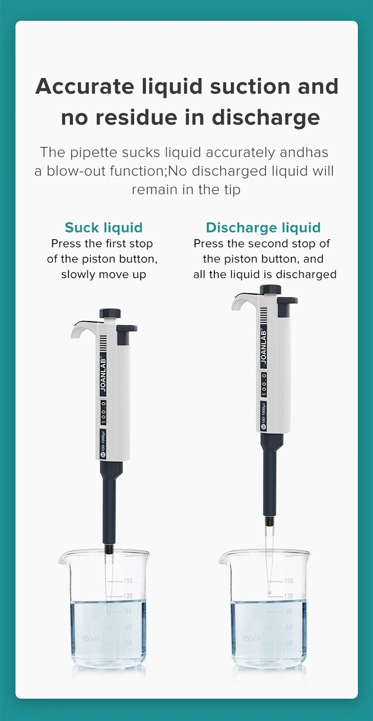 JOANLAB Digital Micropipette — Automatic Adjustable Plastic Pipette for Laboratory & Chemistry Experiments, Includes Pipette Tips