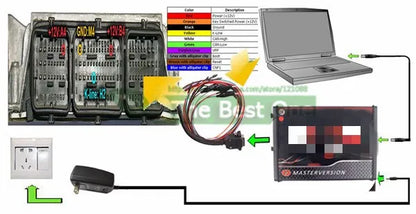 Online Unlimited KESS 2.80 EU Red & KTAG V7.020 OBD2 ECU Chip Tuning Tools – 4 LED Programmer with Version 5.017 Software