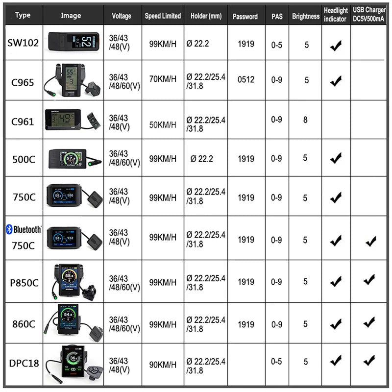 P850C Electric Bicycle Indicator – Full-Color LCD BF-UART Display for Bafang Mid Hub Motor, 36V-60V E-Bike