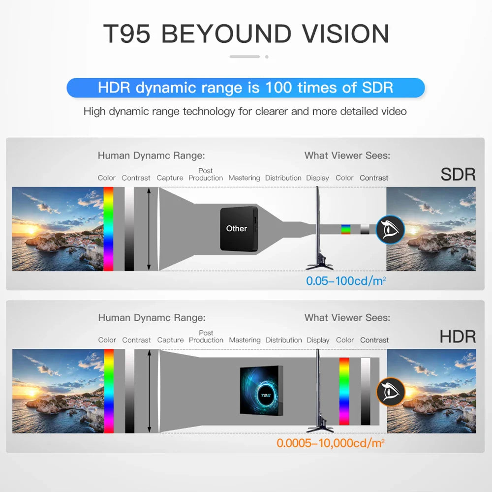 2024 T95 Plus Smart TV Box - Android 14, Allwinner H616, 4GB RAM, 64GB/128GB Storage, Dual WiFi, HD 6K Media Player