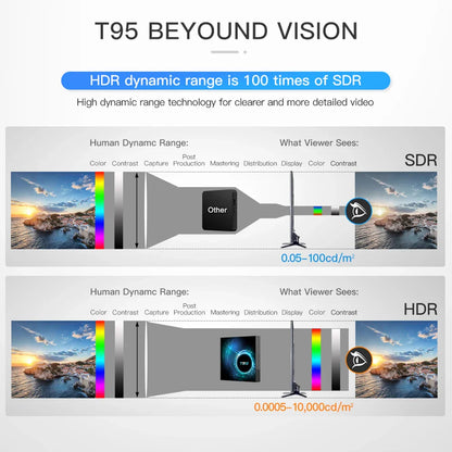 Smart TV Box T95 Plus 2025 — 6K HD Android 14, Allwinner H616, 4GB RAM, 64/128GB Storage, Dual WiFi Media Player