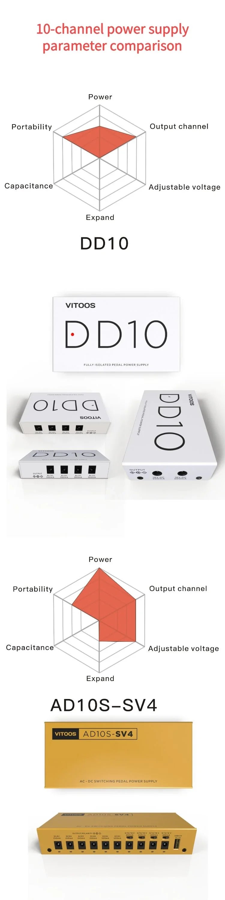 VITOOS AD10S-SV4 Effect Pedal Power Supply - Fully Isolated with Noise Reduction & High Power for Digital Effectors