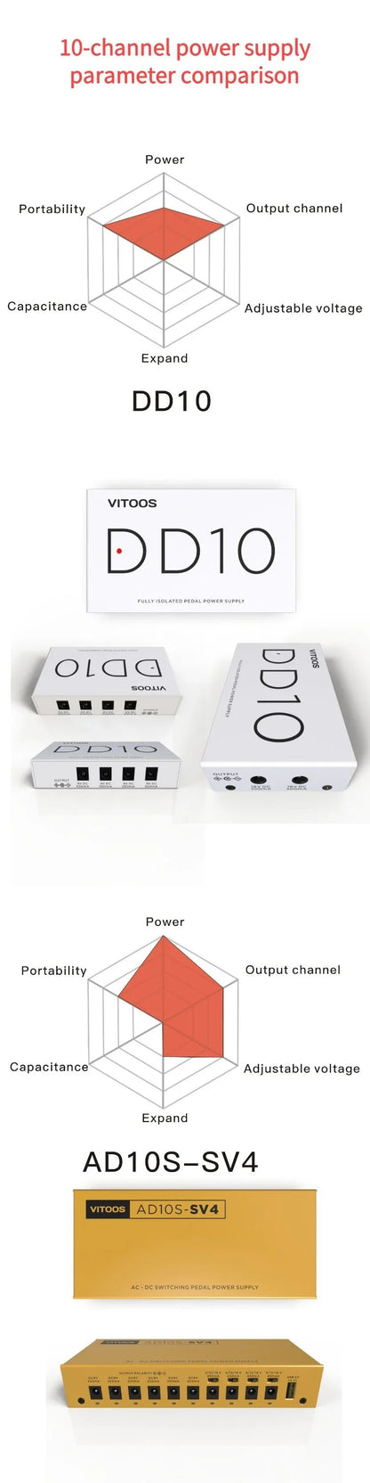 VITOOS AD10S-SV4 Effect Pedal Power Supply - Fully Isolated with Noise Reduction & High Power for Digital Effectors