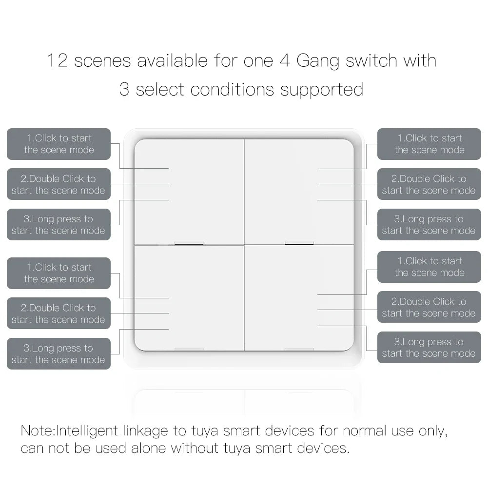 MOES 4-Gang Tuya ZigBee Wireless Scene Switch – Battery-Powered Smart Controller for Tuya Automation