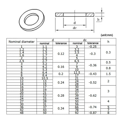 1-100pcs Black Flat Washers — M2 to M36 Carbon Steel Plain Gaskets