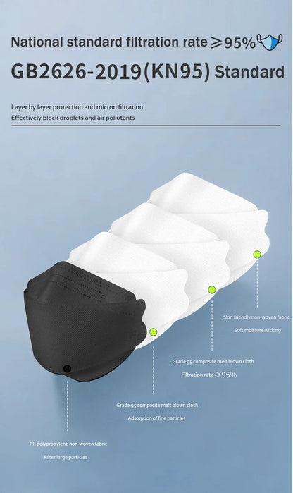 Colored FFP2 KN95 Face Masks – 4-Layer Protective Mascarillas, Certified N95/FFP2 Safety Mask