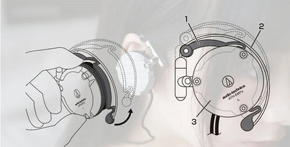 Audio-Technica ATH-EM7X Wired Sport Ear Hook Earphones with Heavy Bass for Android & iPhone
