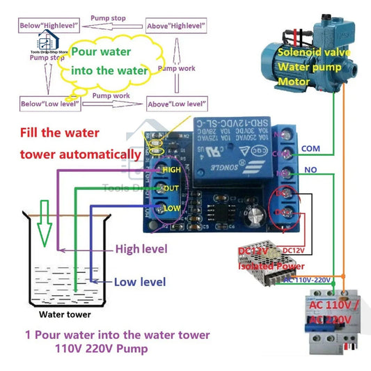 2-in-1 Automatic Water Pump Controller – DC 12V Liquid Level Sensor Switch Relay Module for Motors, Fish Tanks & Irrigation