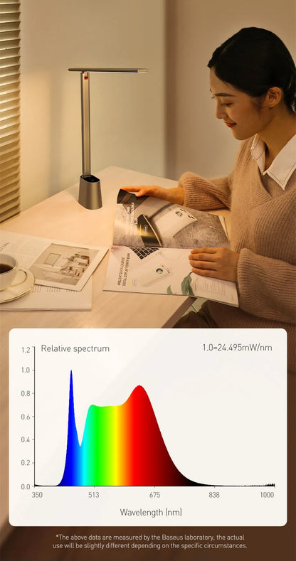 Baseus LED Desk Lamp – Eye Protection, Dimmable, Foldable Table Lamp with Smart Adaptive Brightness for Study & Office