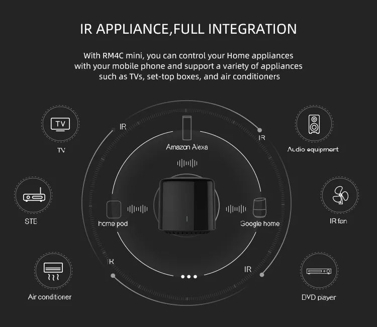 BroadLink RM4 BestCon RM4C Mini Wi-Fi Smart Remote – Voice Control with Google Home & Alexa Smart Hub