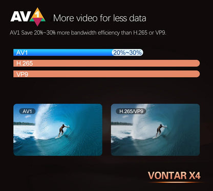 VONTAR X4 Amlogic S905X4 Smart TV Box – Android 11, 4GB RAM, 128GB/32GB/64GB Storage, 4K Media Player, Wifi, BT, AV1