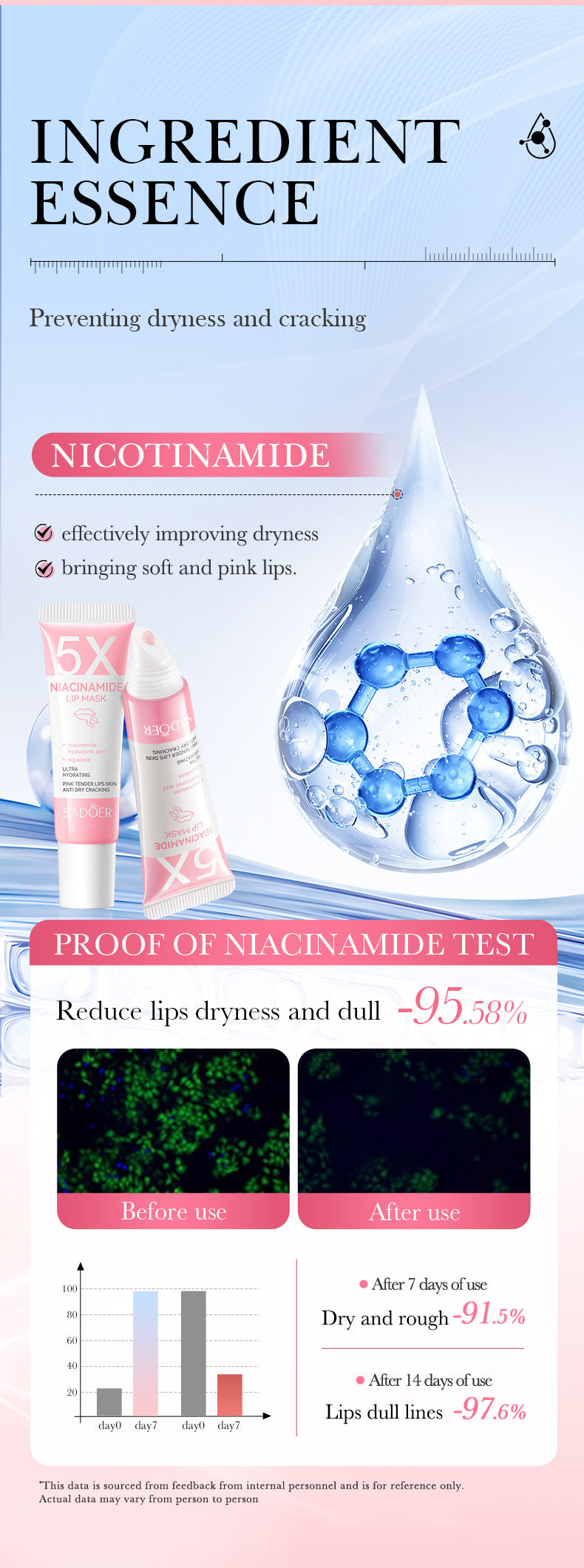 Dark Lip Balm Lightening Treatment – Exfoliating Melanin Mask for Pinker Lips, Reduces Lines & Improves Dryness