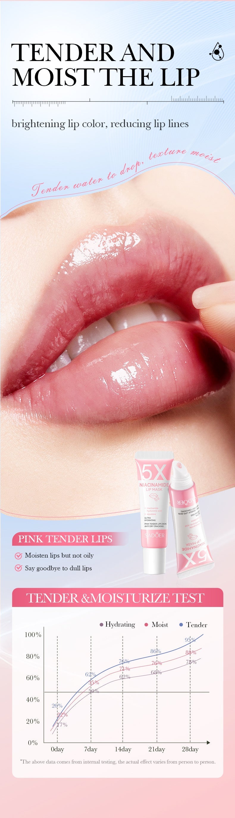 Dark Lip Balm Lightening Treatment – Exfoliating Melanin Mask for Pinker Lips, Reduces Lines & Improves Dryness